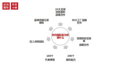 芭瑪國際河南分公司總裁王麗娜 賦能傳統門店，驅動多元化全渠道發展