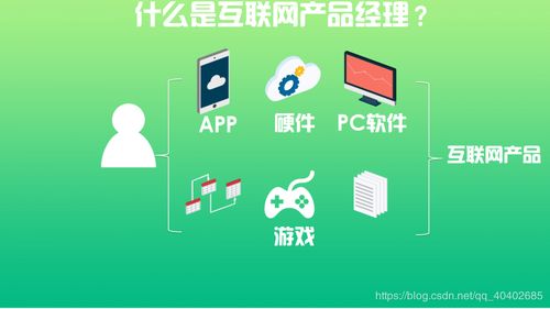 互聯(lián)網(wǎng)產(chǎn)品經(jīng)理與產(chǎn)品運營 初心與實踐